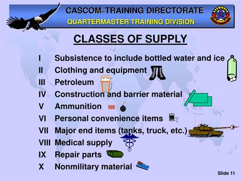 military supply list powerpoint